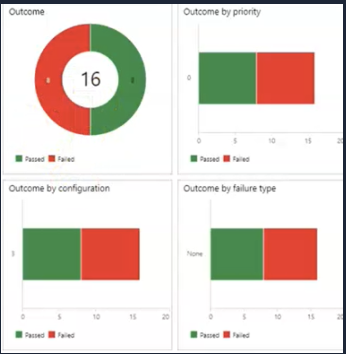 [Azure Devops] How to set custom test iteration ID to mapped to the